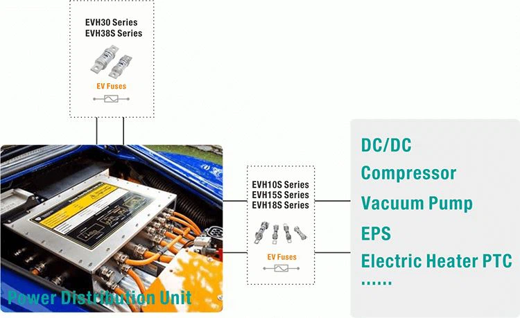product-1-1 fuse for Power distribution unit