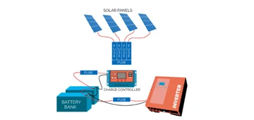 Feidhmiú Fiúsanna in Inverters Fótavoltach