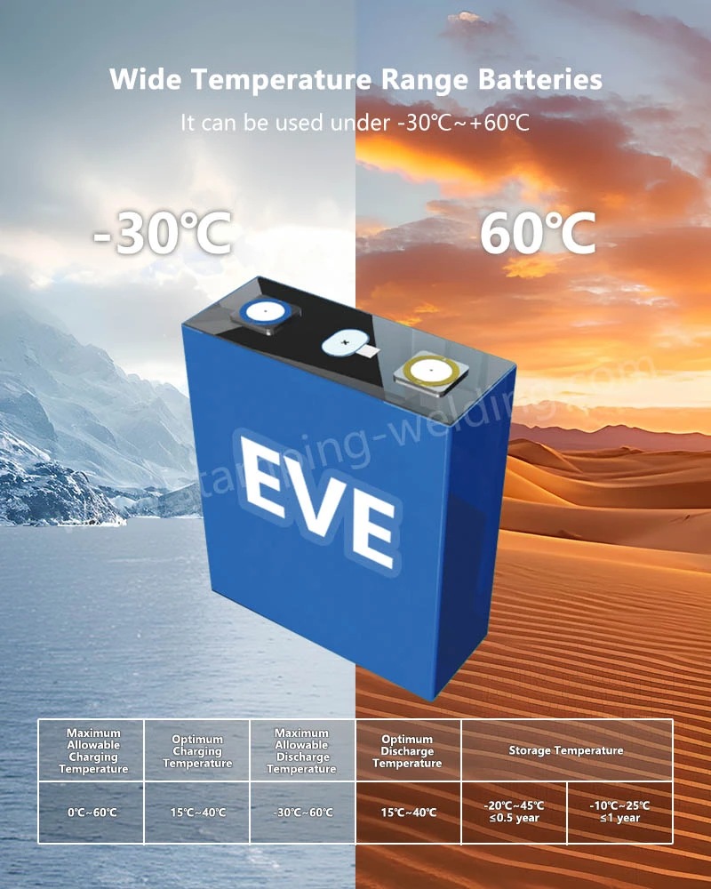 Discharge temperature of lithium-ion batteries Discharge temperature of lithium-ion batteries