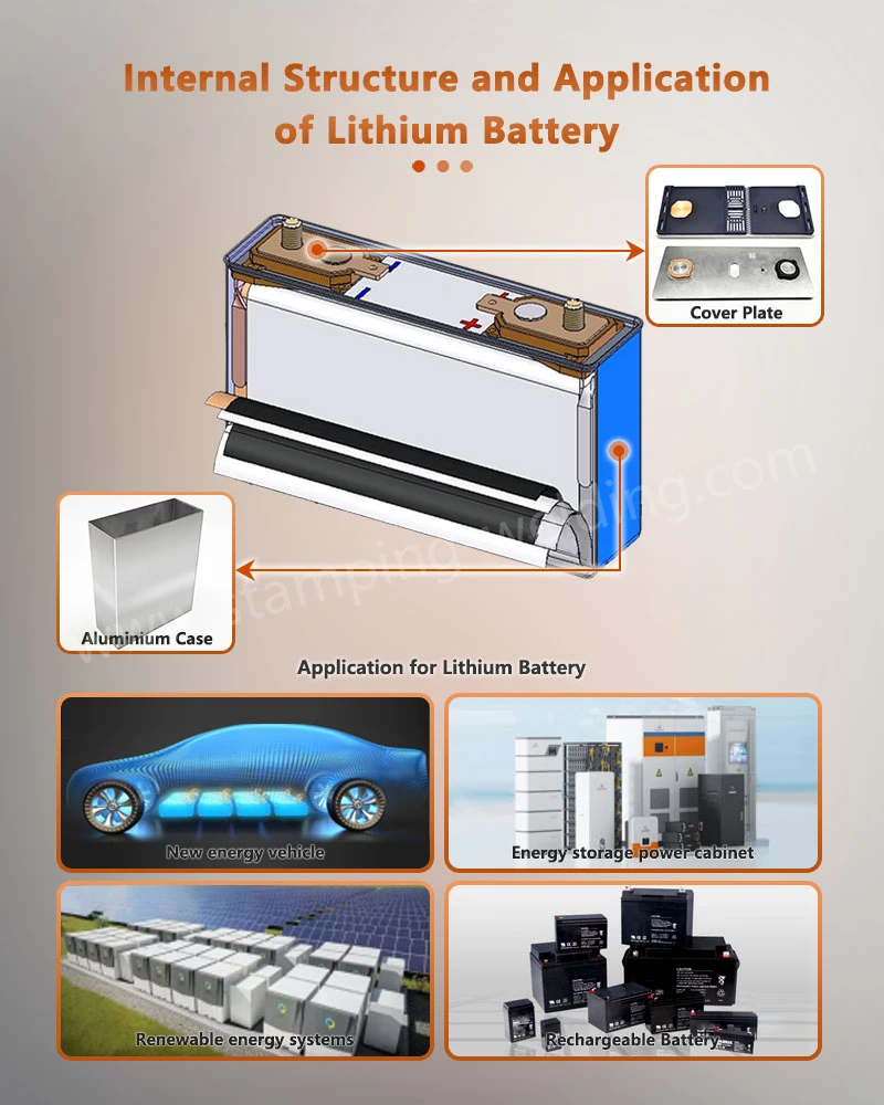 Structural components of lithium-ion batteries Structural components of lithium-ion batteries
