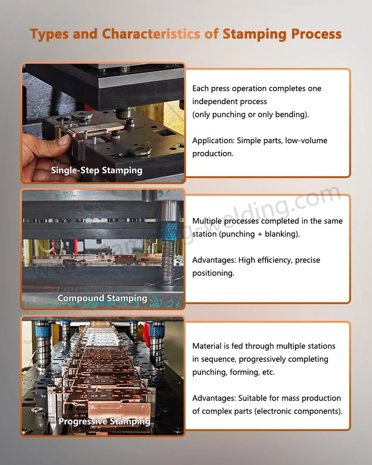 Production process of Stainless Steel Sheet Metal Stamping Production process of Stainless Steel Sheet Metal Stamping