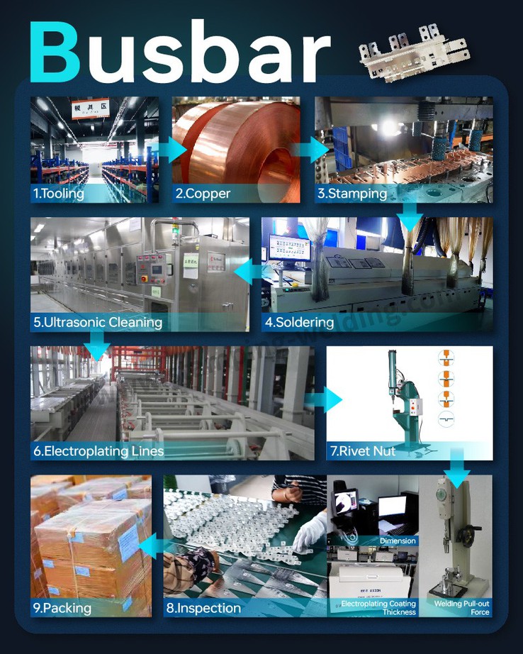 Production Process of Copper Busbar for Hybrid Electric Vehicles Film Capacitor Production Process of Copper Busbar for Hybrid Electric Vehicles Film Capacitor