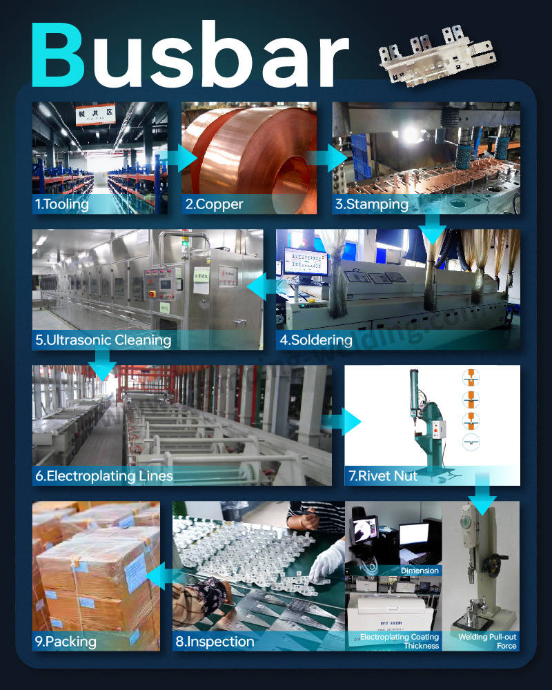 Process of busbars Process of busbars
