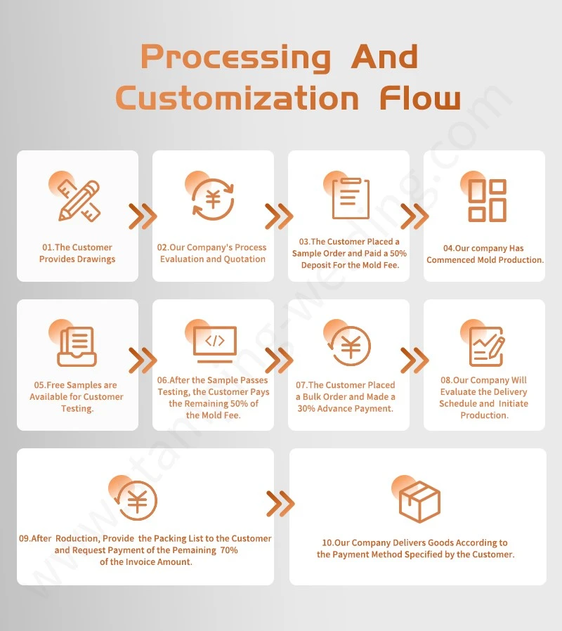 Processing Customization Flow of Epoxy Powder Coated Copper Busbars Processing Customization Flow of Epoxy Powder Coated Copper Busbars